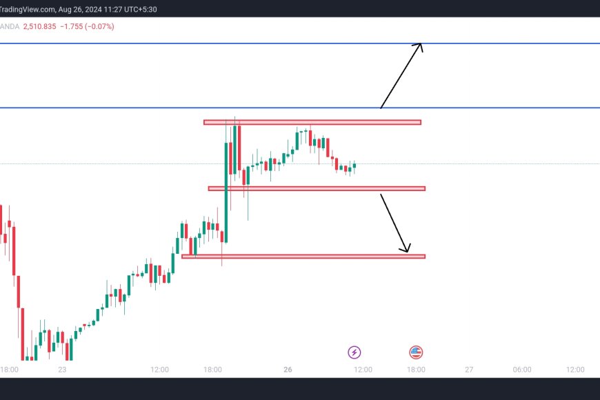 Gold(XAUUSD) | $2500 Key Psychological Level as Fed Rate Cuts Loom