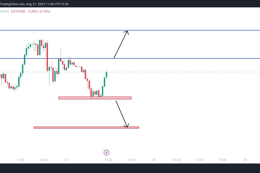 Gold Price Forecast| Targets | Trends and Market Outlook