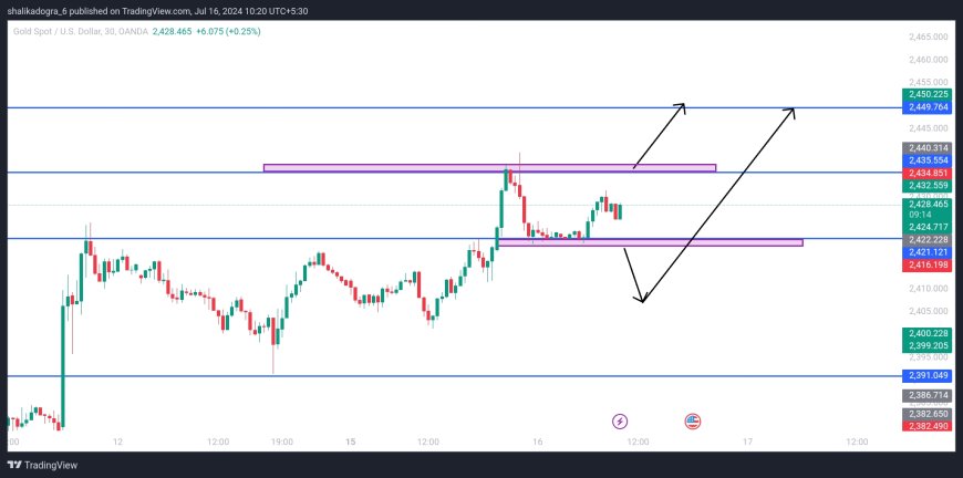 Gold (XAU/USD) Sentiments | Jerome Powell on Inflation | Forex Market