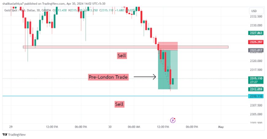 My Pre-London Trade - XAUUSD