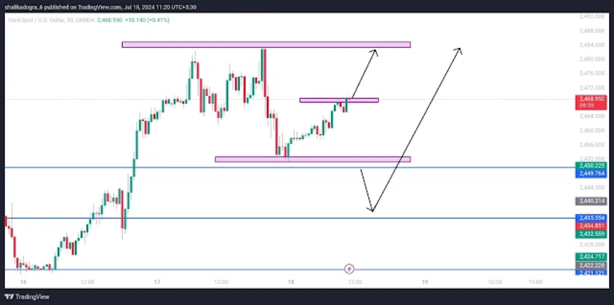 Gold Price Forecast | XAUUSD Eyes New Highs