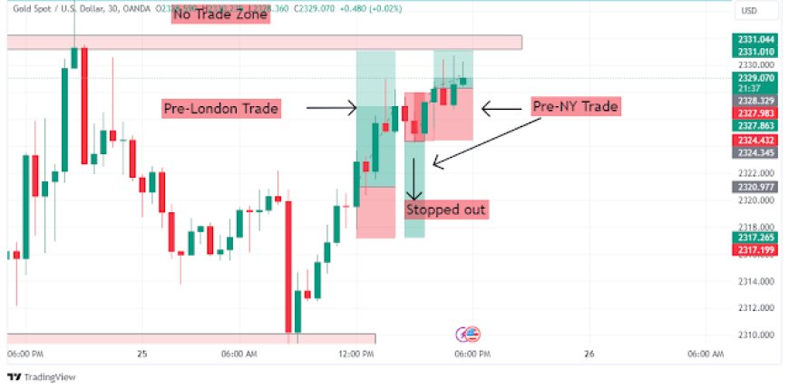 Today's Trades