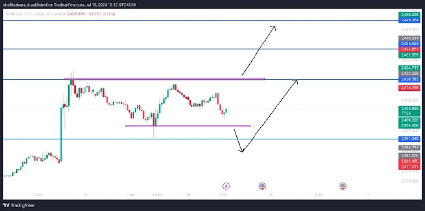 Analyzing Gold’s Uptrend and Correction | Fed's Influence | Fundamentals of XAUUSD