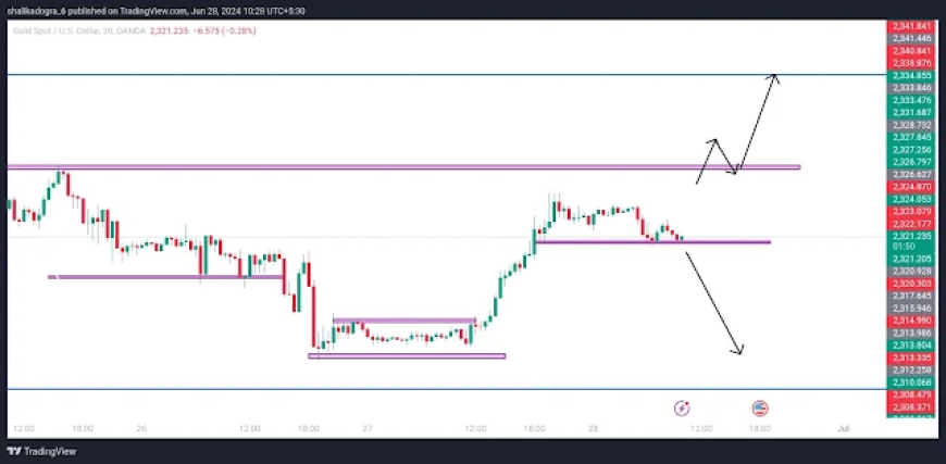 Gold Price Forecast | Key Levels and Core PCE Data Impact on Trading Strategies | Forex