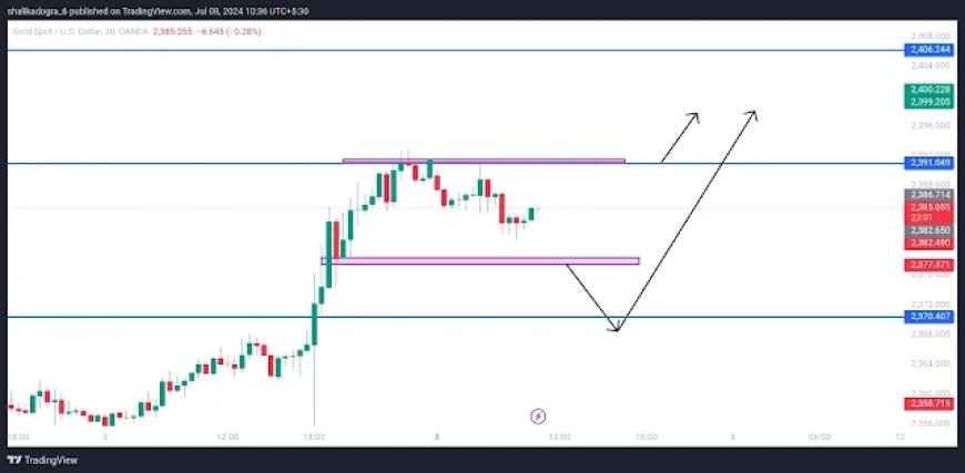 Gold's Seasonal Surge | How the Dollar's Weakness Could Fuel a Bullish Rally | Forex