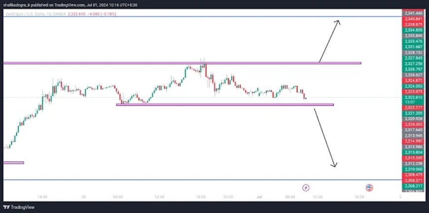 Fx Trading Gold | Strategies for Resistance Levels and PMI Data Release | XAUUSD