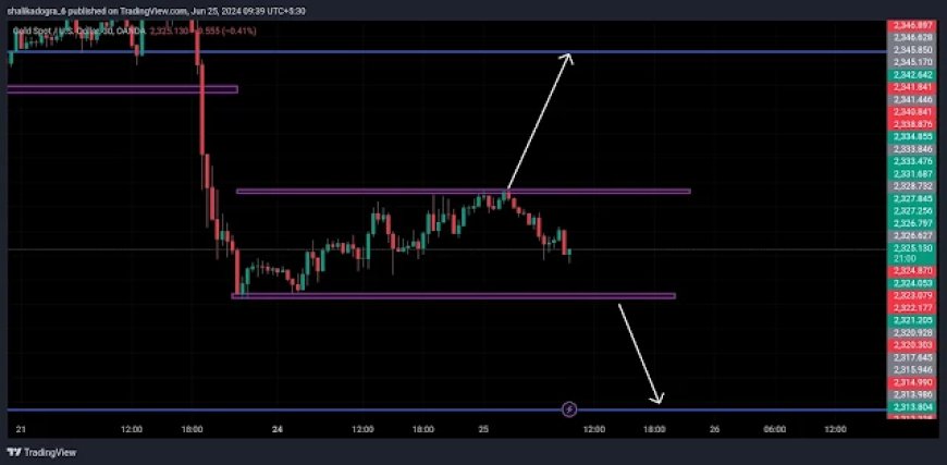 Analyzing Gold's trend | Resistance and Upcoming Consumer Data Insights | Forex Market