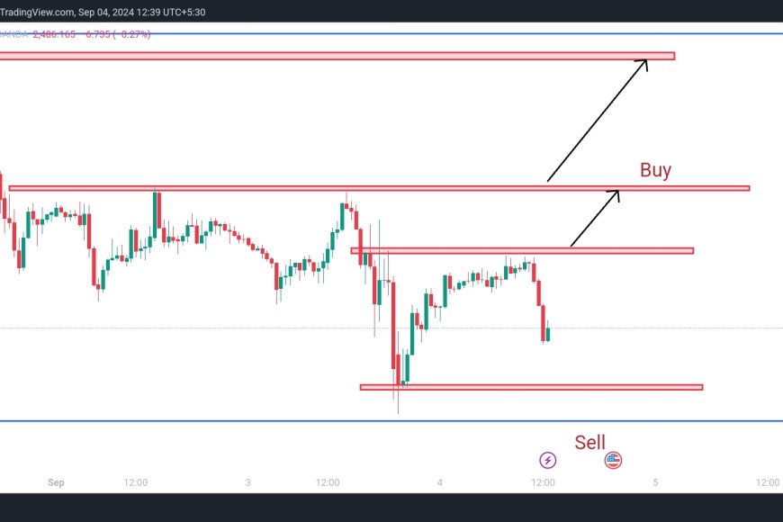 XAUUSD Price Analysis | Correction Towards Key Support Zones 