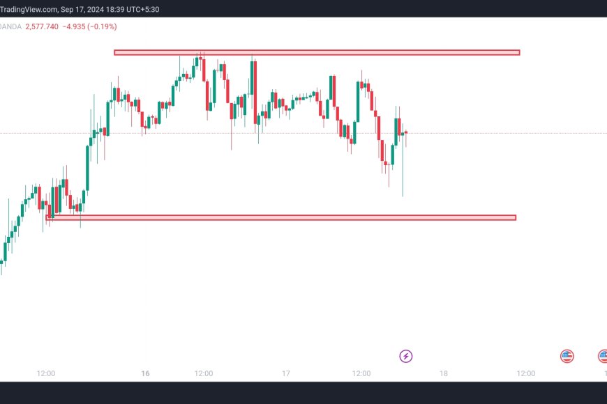 Gold Market Outlook | Consolidation Above Key Levels and Trading Opportunities