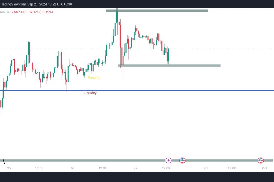 Key Factors Behind XAUUSD's Record-Breaking Performance | Forex