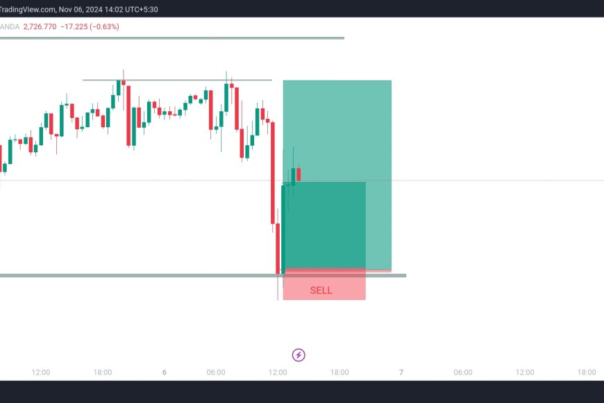 XAUUSD │ From Liquidity Grab to Partial closing on Long Position │ US Elections