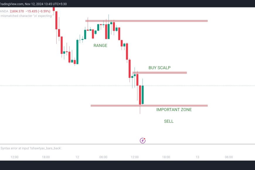 Short Trade Opportunities in Gold | Detailed Analysis for Forex Traders