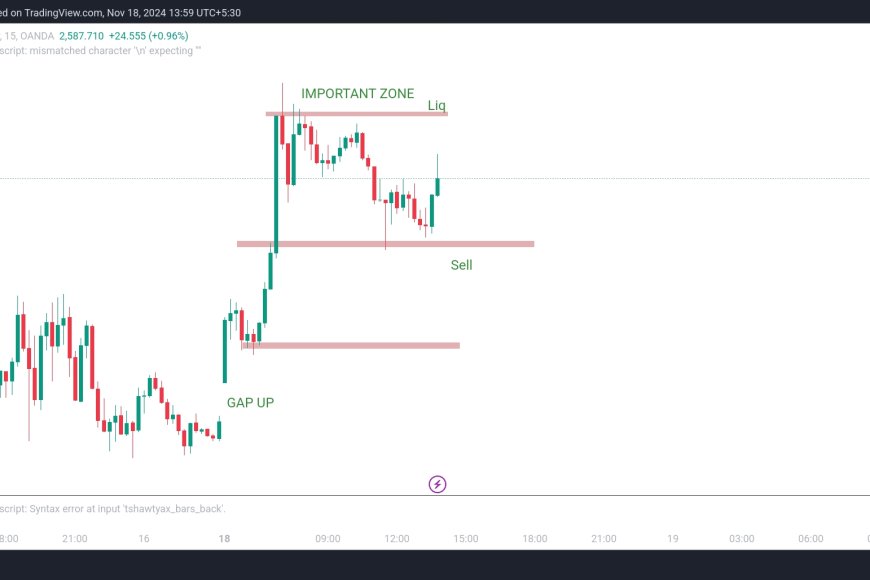 XAUUSD Strategy | Trading Corrections in a Downtrend | Key zones - Gold