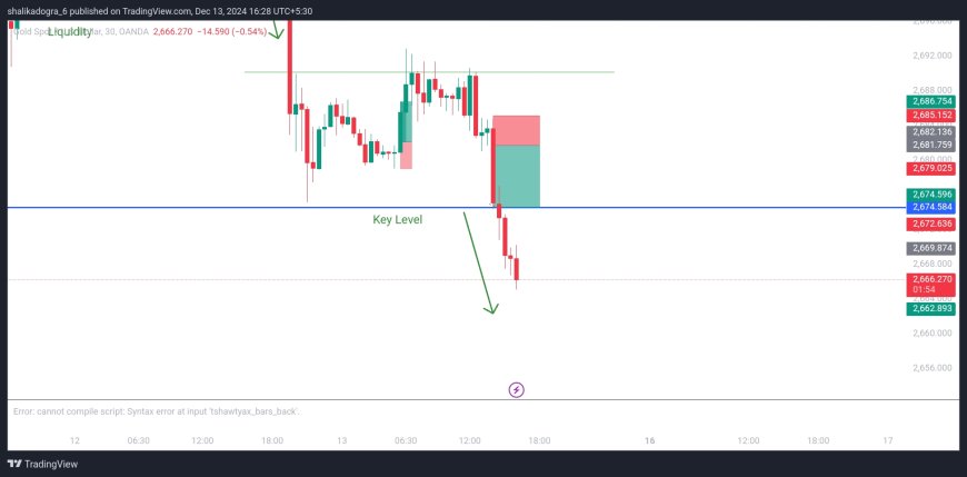 XAUUSD Technical Analysis  | Trade Ideas - Forex