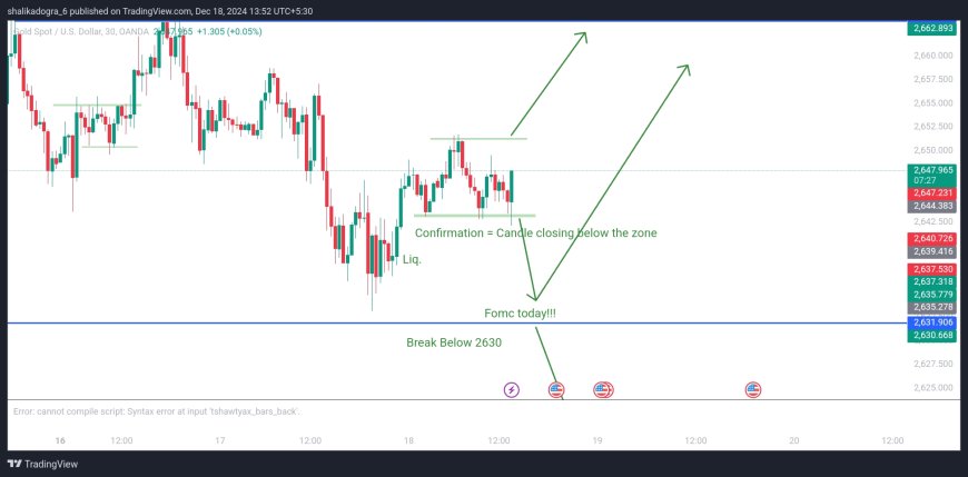 Gold (XAUUSD) Analysis  | Testing Key Support Levels at 2639 – 2631